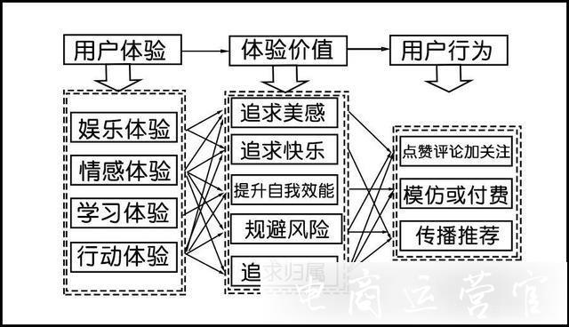 為什么抖音賣貨視頻沒人看?詳解抖音內(nèi)容營銷技巧！